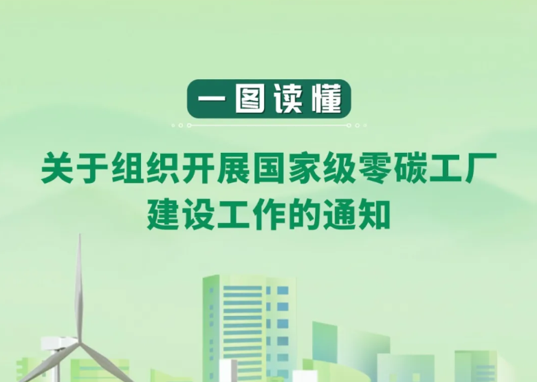 工信部正式启动国家级零碳工厂申报！